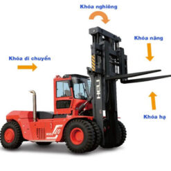 Hệ thống an toàn OPS hiện đại